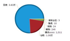 2010年8月糖酒食品網產品發布與代理信息分析及網絡與信息安全軟件開發